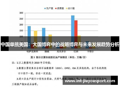 中国单挑美国：大国博弈中的战略博弈与未来发展趋势分析