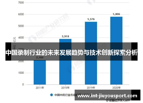 中国录制行业的未来发展趋势与技术创新探索分析