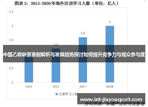 中国乙级联赛赛制解析与发展趋势探讨如何提升竞争力与观众参与度