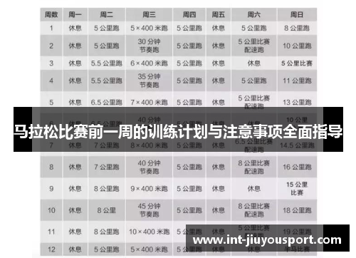 马拉松比赛前一周的训练计划与注意事项全面指导